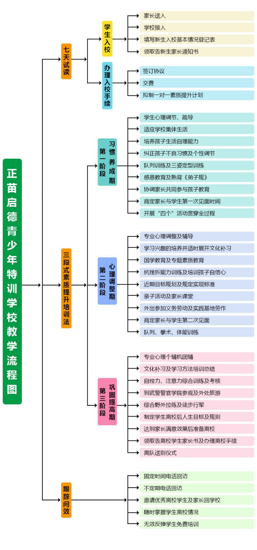 浙江排名前十大正规封闭式叛逆少年改造学校名单汇总